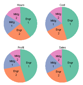 Pie Chart With Multiple Series