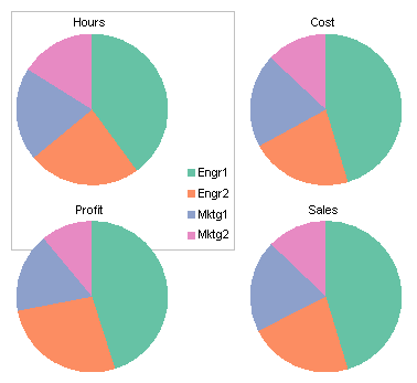 Pie Chart With Multiple Series