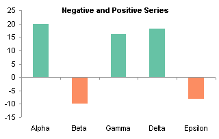 bar negative chart values with Tech Chart  Peltier Negative  if  Area  Blog Invert