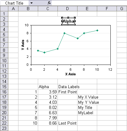 Link Chart Text To A Cell Peltier Tech