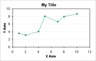 excel chart text box reference cell