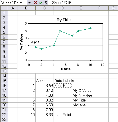 Link Chart Text To A Cell Peltier Tech