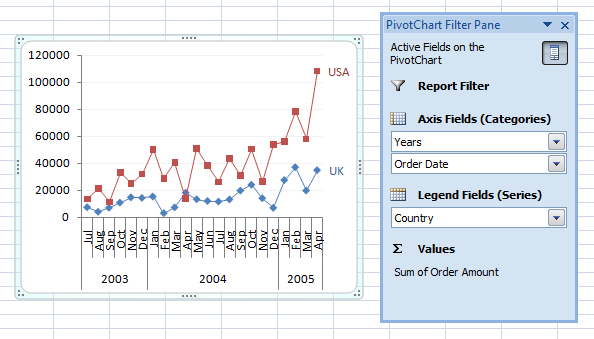 Insert Chart From Pivot Table