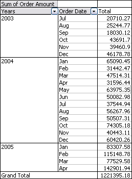 table pivot months Tech Pivot a Date Table  Blog Peltier by in Grouping