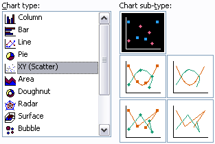 XY Chart Sub-Types