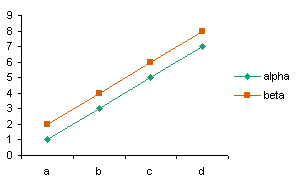 Regular Chart from Pivot Data
