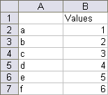 Categorical X data