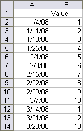 Weekly Date X data