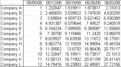 Portion of Data Range