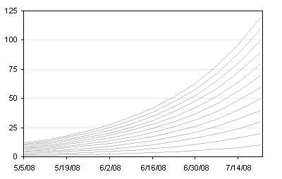 Line Chart with 12 Series