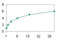 Line Chart - Date-Scale X Axis