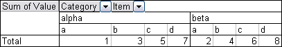 Pivot Table