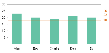 Target Lines in an Excel Column Chart