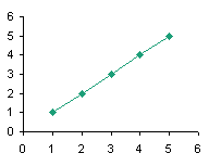 XY Chart - Text X Labels