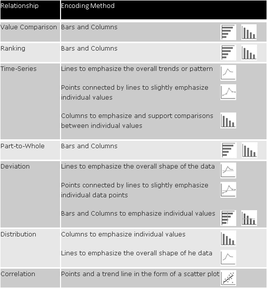 XLCubed Chart Selection Guidelines