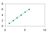 XY Chart - Value X Axis