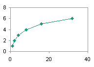 XY Chart - Value X Axis