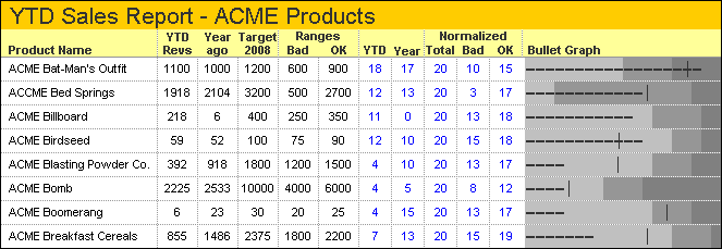 Chandoo's In-Cell Excel Bullets