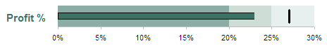 Excel User's Excel Bullets