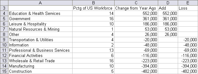 Employment Slump Date