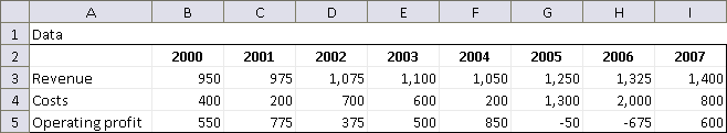 Gapminder-in-Excel Data