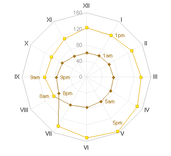 Jon's Alternative Chart