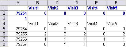 parallel coordinates data