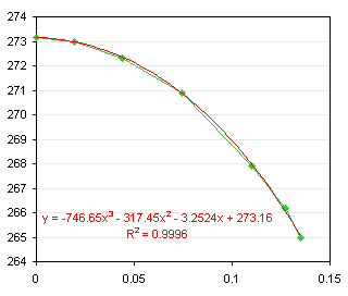 trendline plot