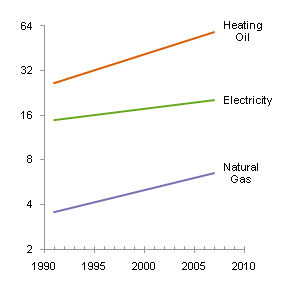 Excel 2007 default log home heating chart