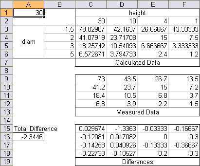 physics problem data