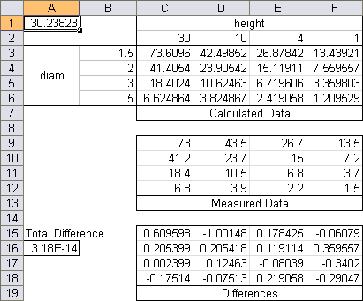 physics problem data