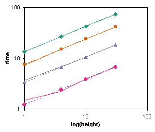 physics problem data