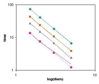 physics problem data