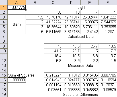 physics problem data