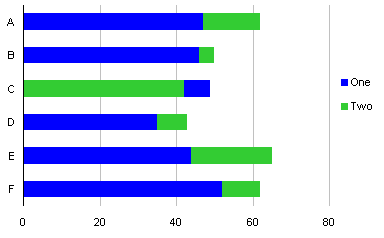 Overlapped Bar Chart - Longer Bars in Back