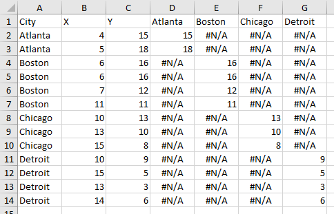 Split Data Range with Formulas