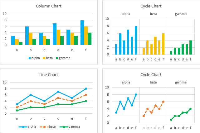 Convert your chart to a Cycle Plot