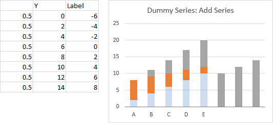 Add Data Series For Dummy Axis Labels