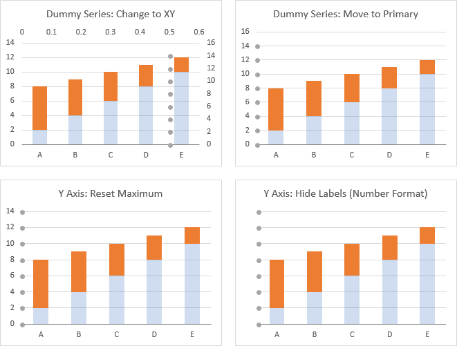 Dummy Axis Labels Protocol Part 1