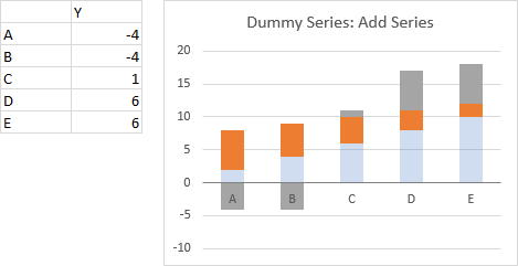 Add Data Series For Secondary Axis Labels