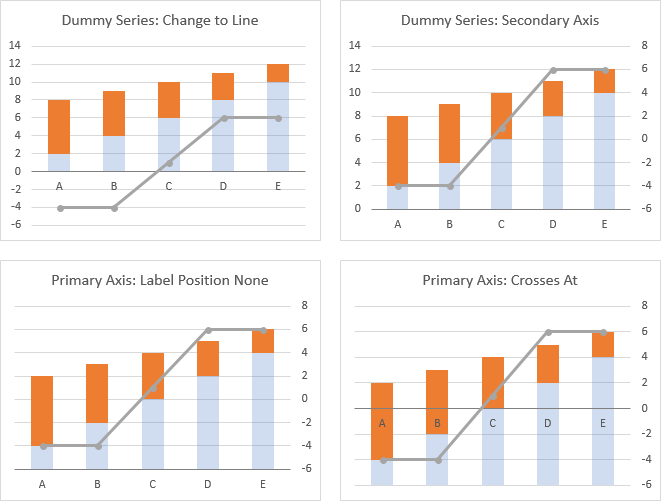 Secondary Axis Labels Protocol Part 1