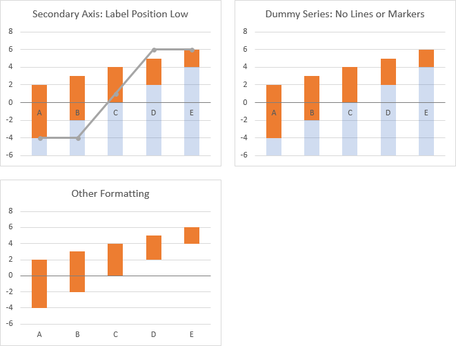 Secondary Axis Labels Protocol Part 2