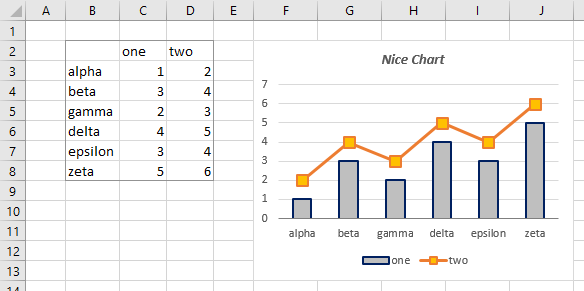 Copy Chart to New Sheet and Link to Data on New Sheet - Peltier Tech Blog