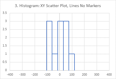 normalized histogram excel