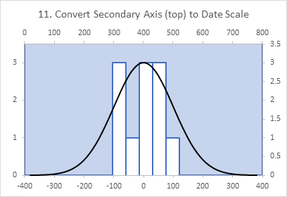 Chart 11: Date Scale Fixes Histogram Shape