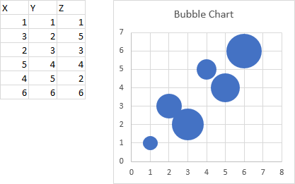 How To Create A Bubble Chart In Excel 2016