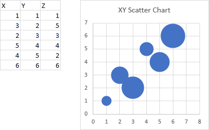 Scatter Chart with Bubbles made by Resizing Markers