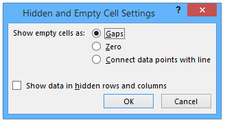 Old hidden and Empty Cells Dialog