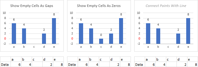 Plot Blank Cells in Column Chart 3