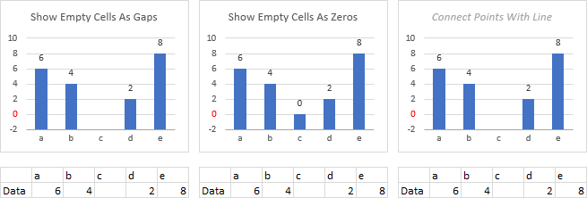 Excel Chart Ignore Blank Axis Labels